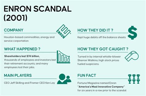 Enron scandal .